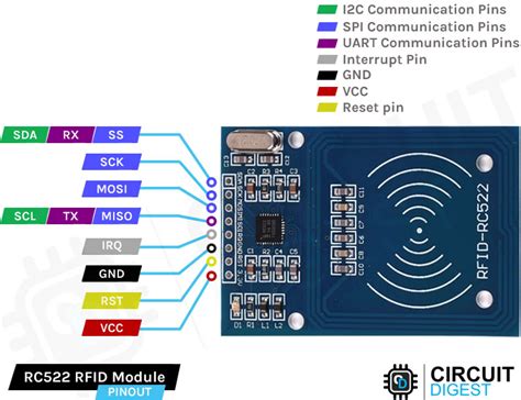 how to use rfid reader module|rfid reader module pdf.